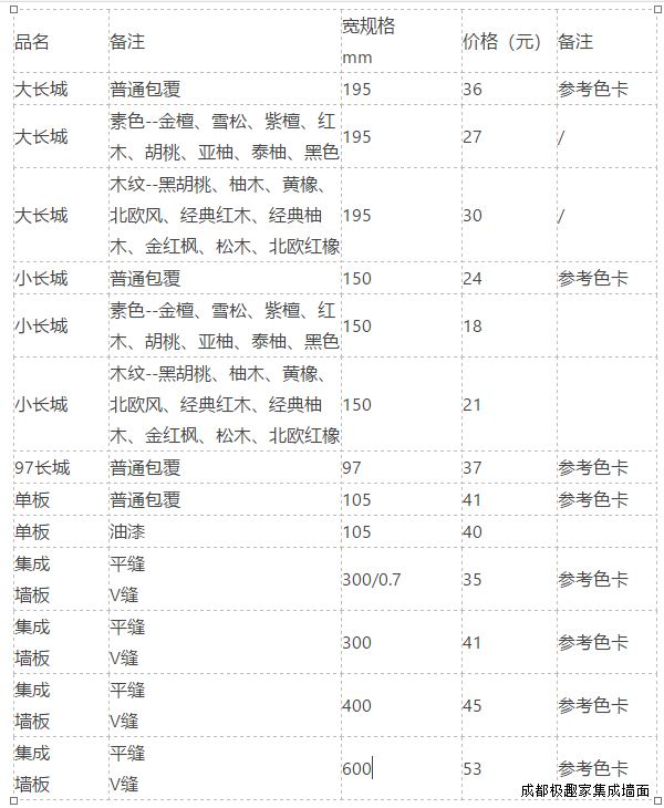 爱游戏平台板价格表单